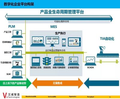 数据集成 智能制造的神经系统