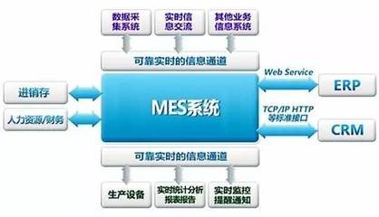 MES系统 制造企业发展的必然趋势