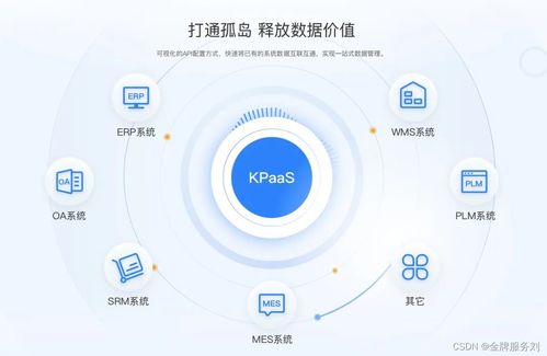 系统集成之困 多系统如何统一管理用户权限与角色