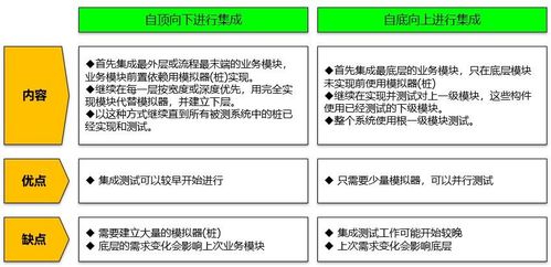 微服务架构下的产品集成与集成测试框架流程 信息系统集成服务实践指南