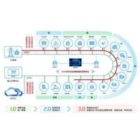 微电网信息系统集成服务 价格与报价解析